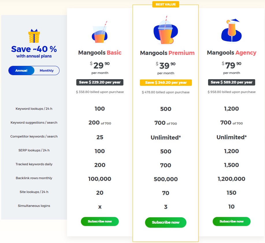 Linkminer pricing table