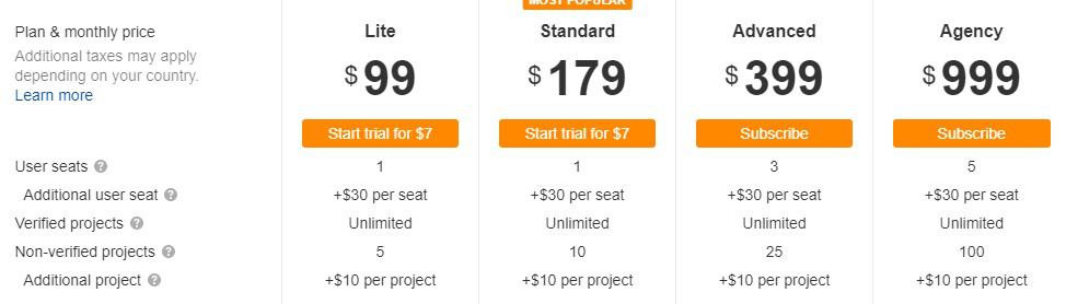 Ahrefs pricing table